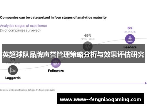 英超球队品牌声誉管理策略分析与效果评估研究