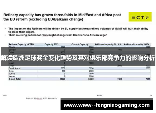 解读欧洲足球奖金变化趋势及其对俱乐部竞争力的影响分析