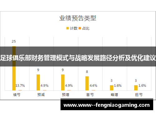 足球俱乐部财务管理模式与战略发展路径分析及优化建议