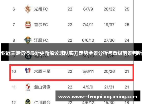 亚冠关键伤停最新更新解读球队实力走势全景分析与晋级前景判断