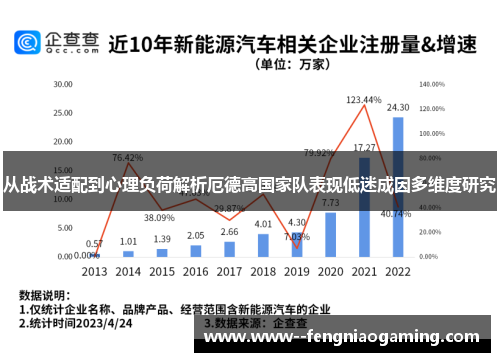 从战术适配到心理负荷解析厄德高国家队表现低迷成因多维度研究 从战术适配到心理负荷解析厄德高国家队表现低迷成因多维度研究