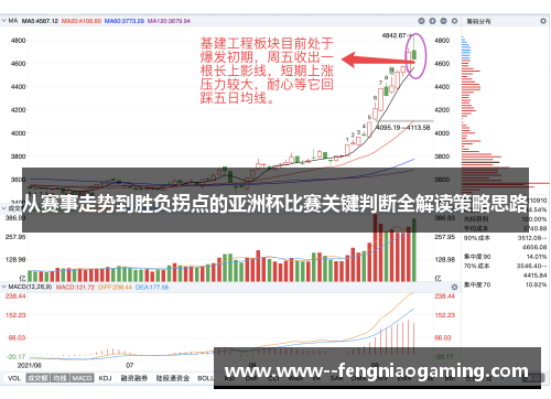从赛事走势到胜负拐点的亚洲杯比赛关键判断全解读策略思路